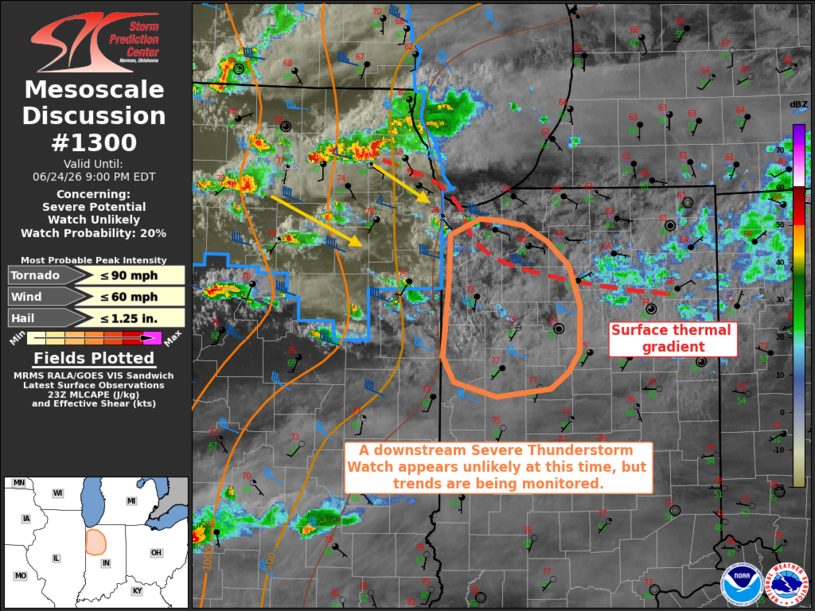 MD 1300 graphic