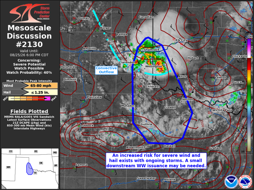 MD 2130 graphic