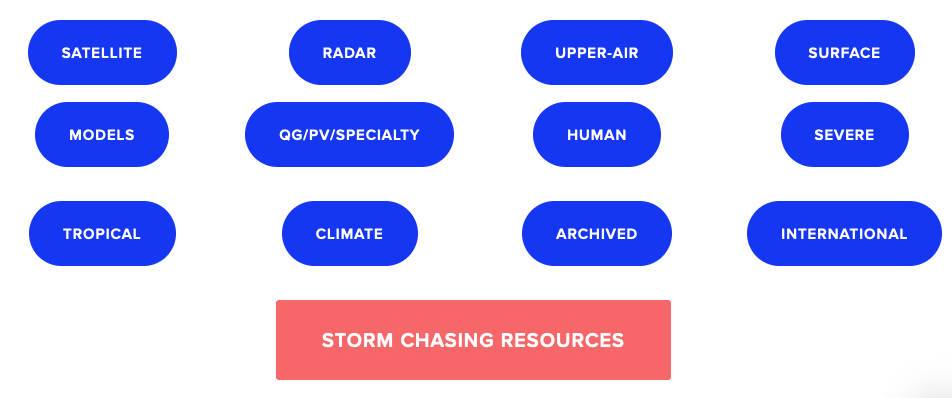 Forecast Links — Dr. Shawn Milrad