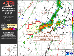MD 1815 graphic