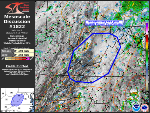 MD 1822 graphic