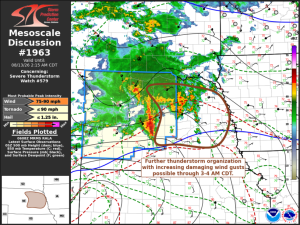 MD 1963 graphic